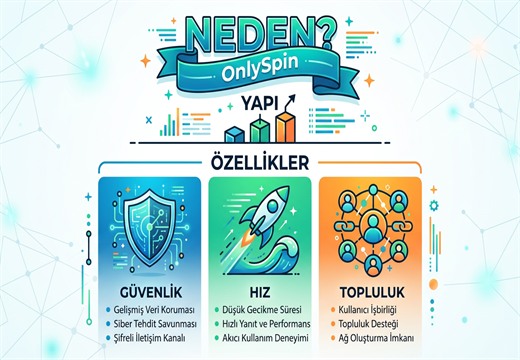 OnlySpin Platform Yapısı ve Özellikleri